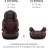 Удерживающее устройство для детей SIGER Вега FIX коричневый, гр. II/III, 15-36 кг, 3-12 лет KRES2502